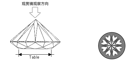 钻石桌面(table) 朝下的方向，可观察到八心图