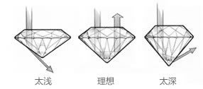 切割影像钻石的光线折射